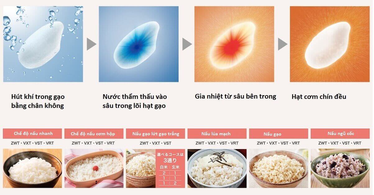 Nồi Cơm Điện Cao Tần Nhật nội địa Toshiba | Công nghệ hút chân không