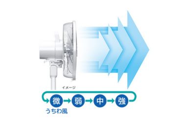 Quạt Treo Tường Toshiba 7 Cánh | Đồ Nhật Nội Địa