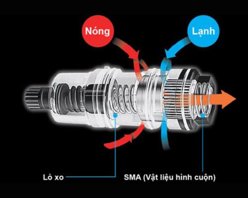 Công nghệ van nhiệt SMA