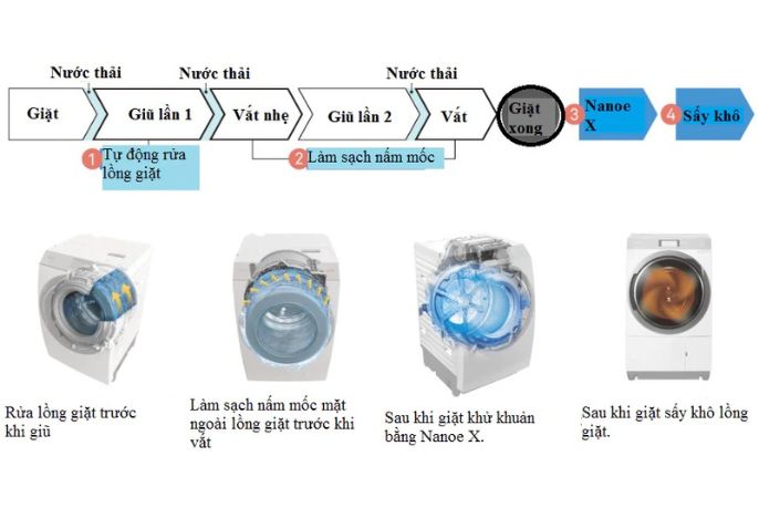 Máy giặt Nhật vệ sinh tự động