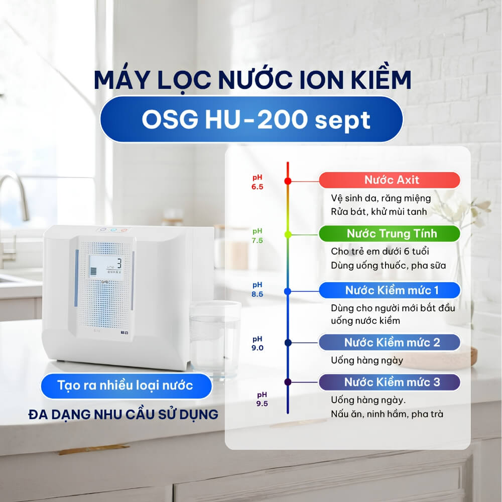Lavien HU-200 sept công nghệ điện giải 7 tấm điện cực tạo nước ion kiềm pH 3.0 đến 11.0