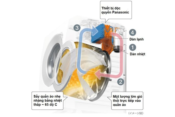 Máy giặt sấy block