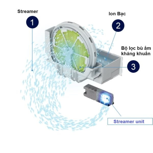 Kết cấu bộ tảo ẩm Máy Lọc Không Khí Daikin MCK50Y | Đồ Nhật Nội Địa