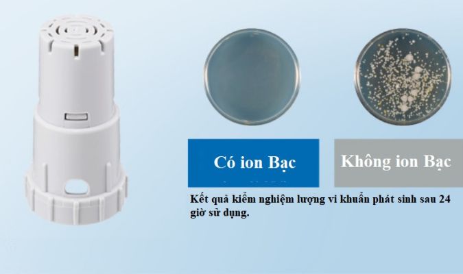 Bộ Lọc Ion Ag⁺