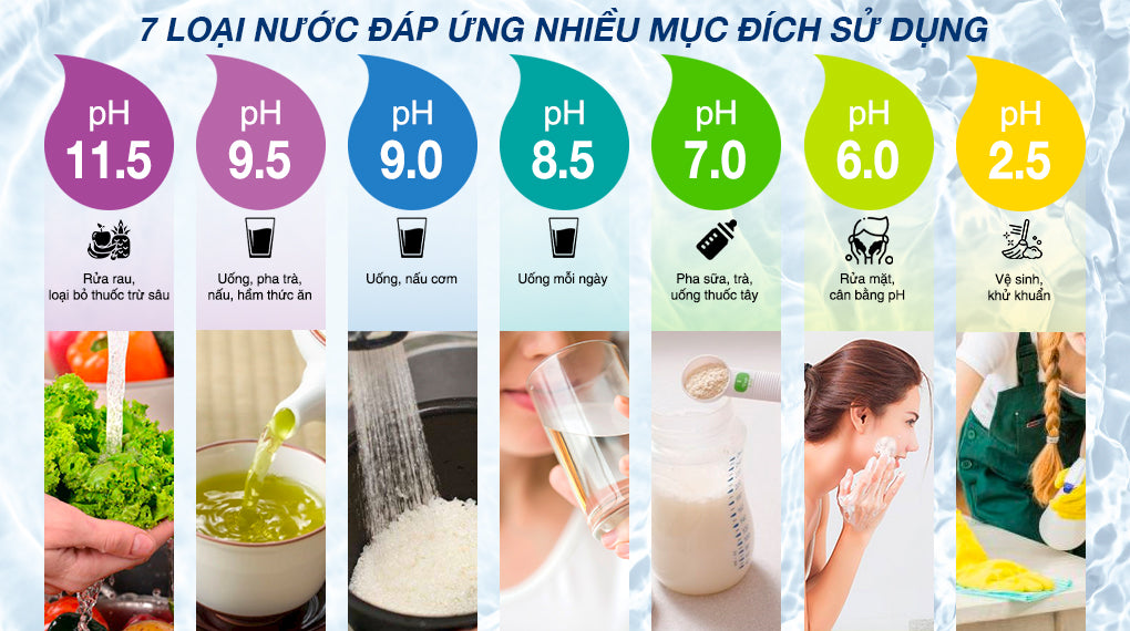 Máy lọc nước ion kiềm Leveluk tạo 7 loại nước