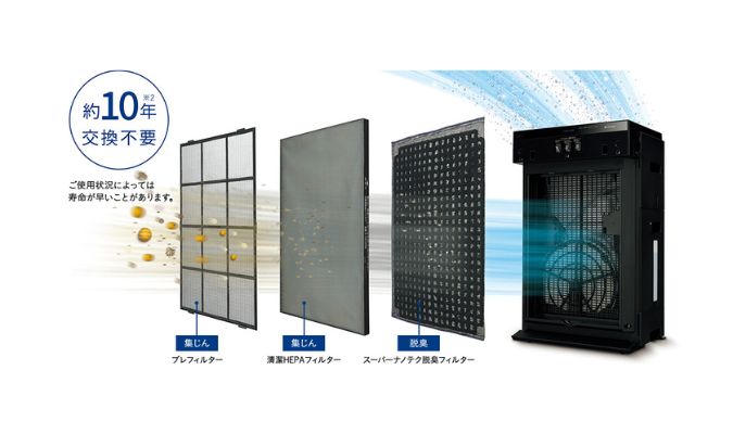Bộ Lọc Máy Lọc Không Khí Tạo Ẩm Panasonic