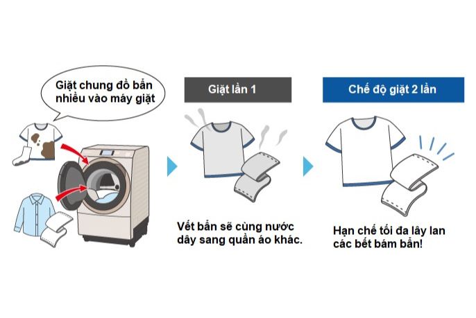 Máy giặt Nhật nội địa giặt 2 lần