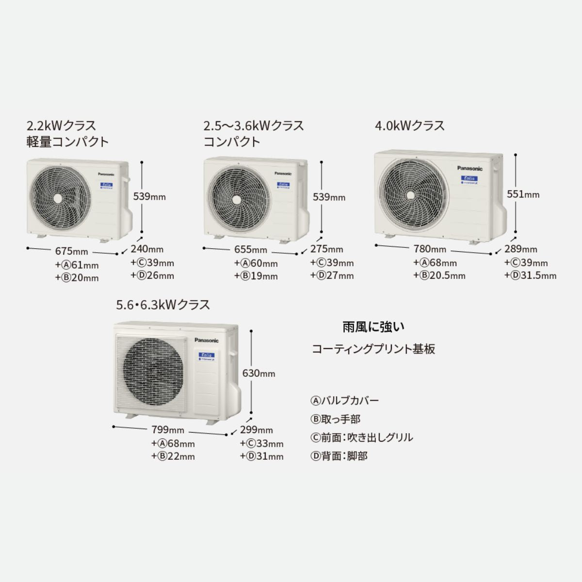 Cục Nóng Điều Hòa Panasonic CS-564DGX2, 22.000BTU| Đồ Nhật Nội Địa