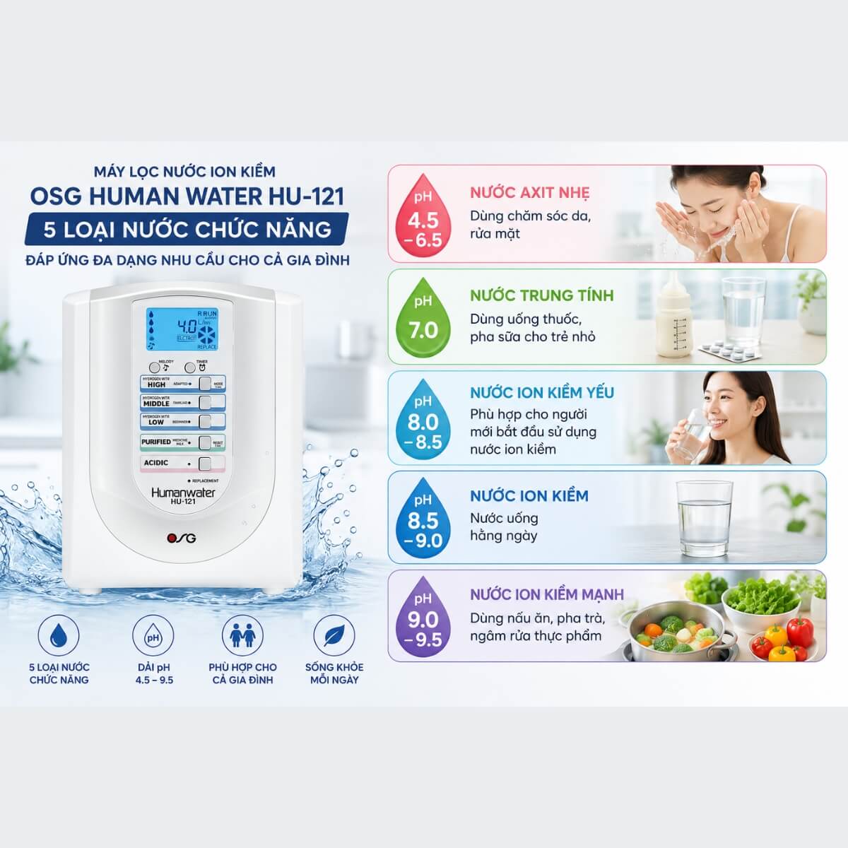 5 chế độ nước chức năng trên máy lọc nước ion kiềm OSG Human Water HU-121