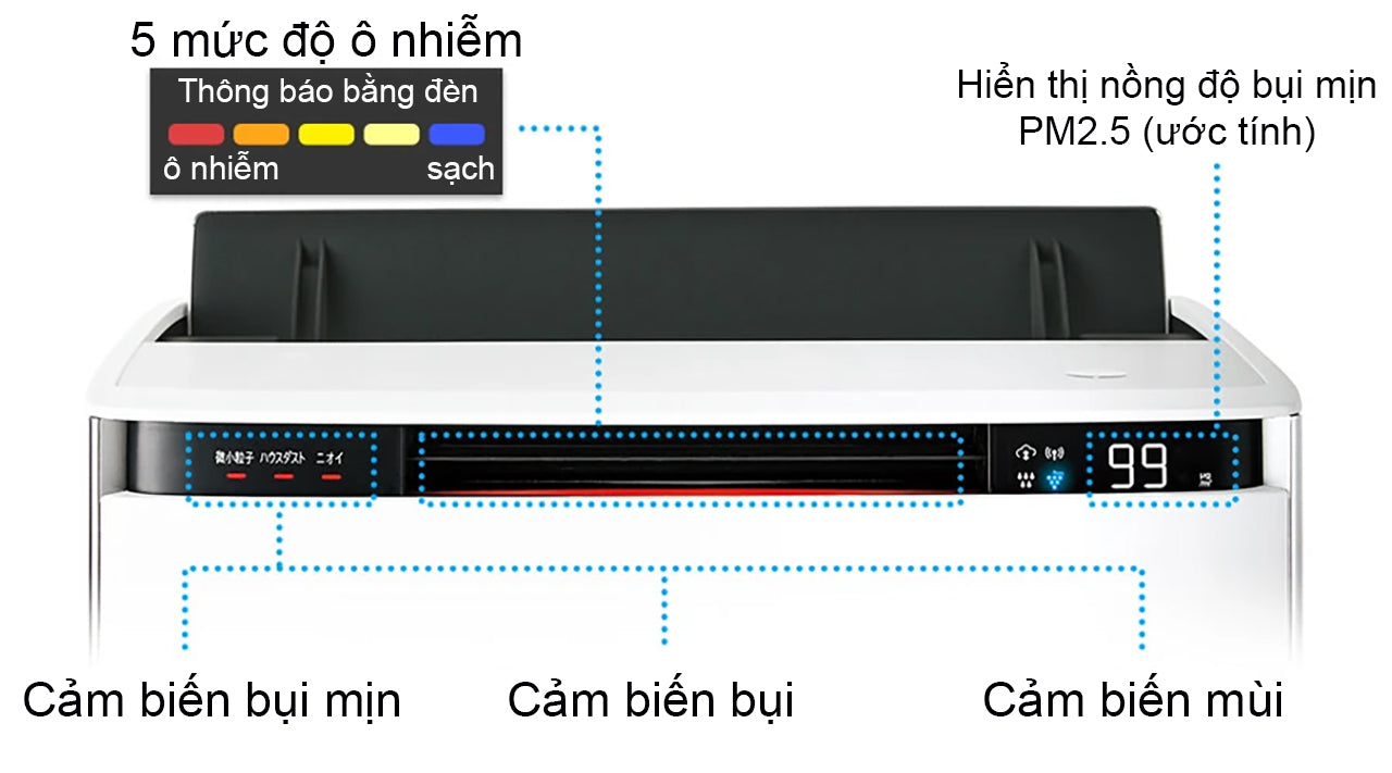 5 cảm biến thông minh