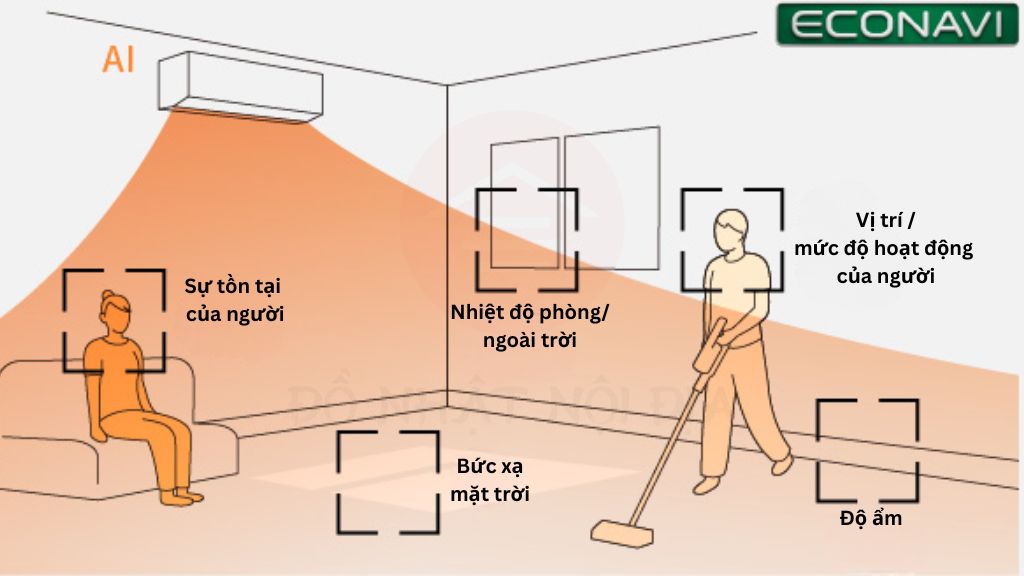 NEW AI Tự Động Thoải Mái | Điều Hòa Nhật Nội Địa HX