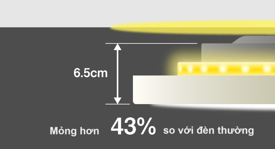 Kích thước đèn trần LED Toshiba NLEH12015A