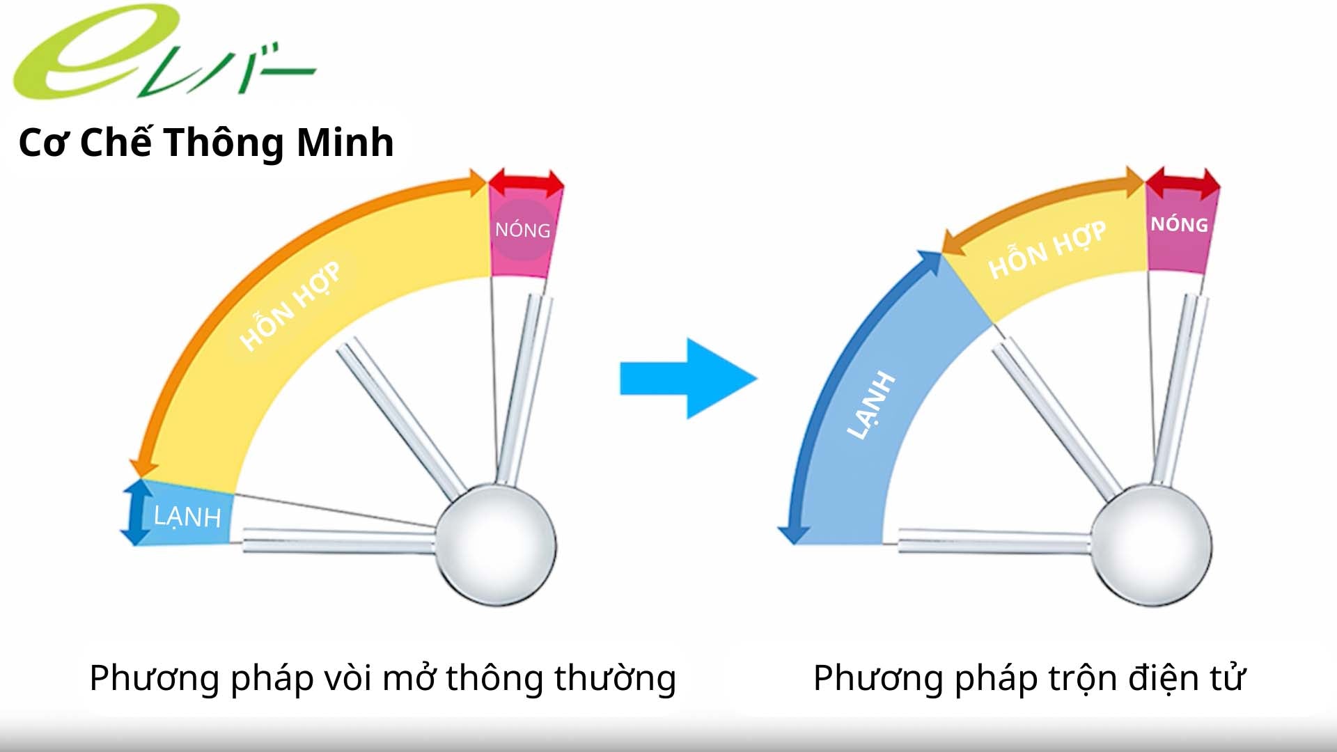 Điều chỉnh linh hoạt