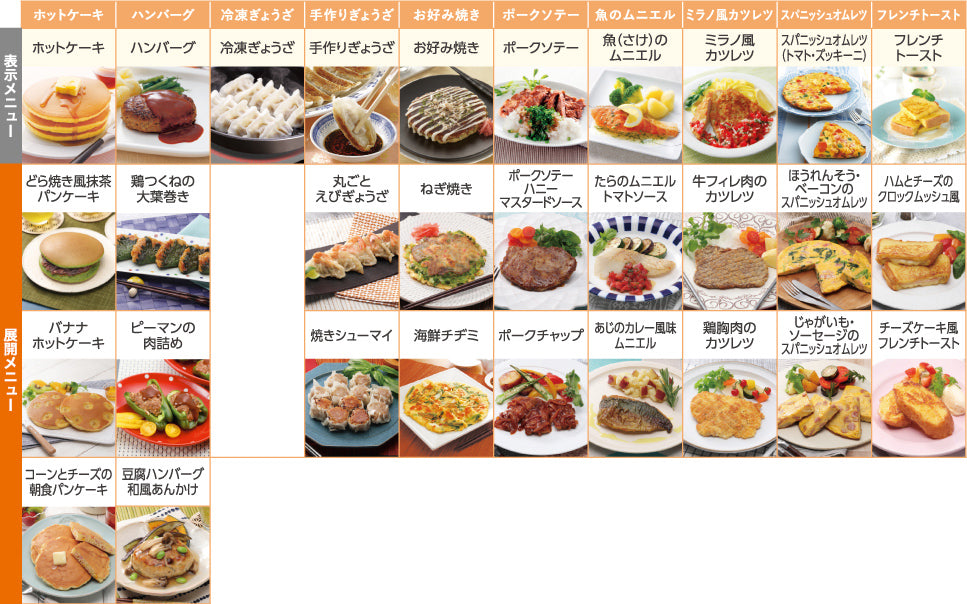 Bếp từ Nhật nội địa Panasonic A series
