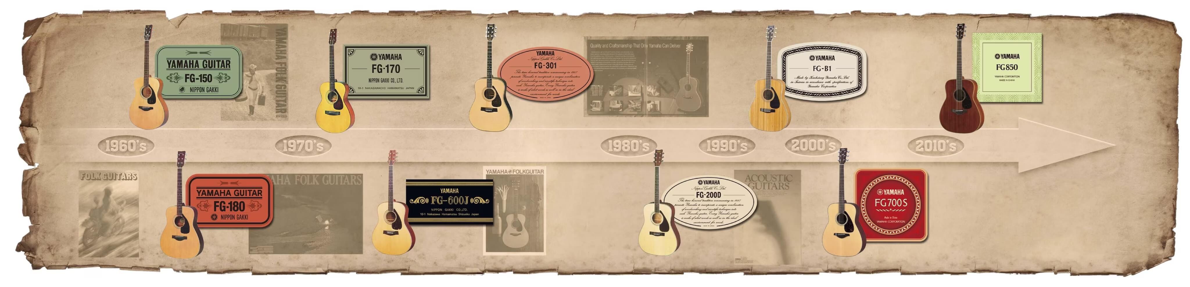 Lịch sử hình thành và phát triển Đàn Guitar Acoustic Yamaha FG