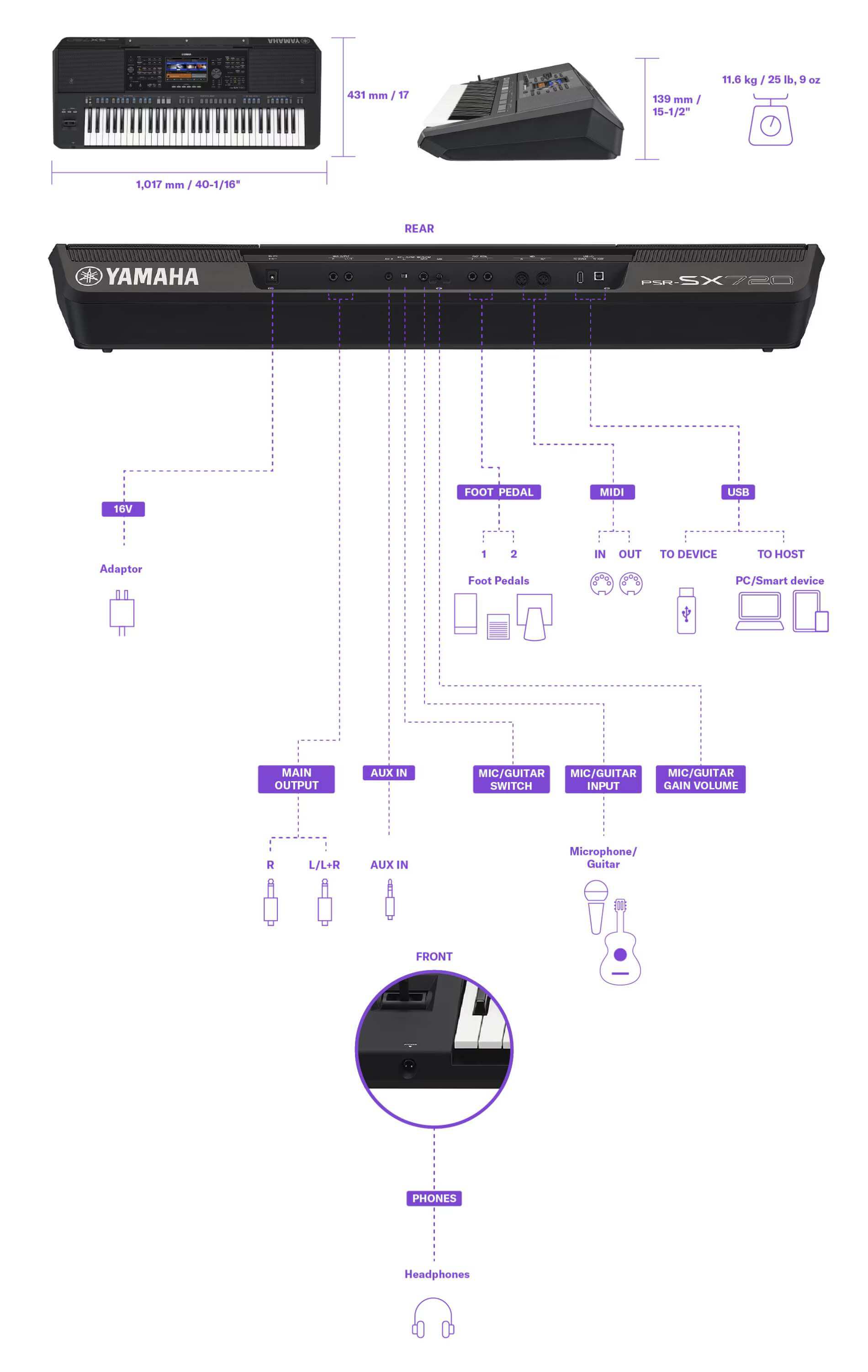 Kích thước đàn Organ Yamaha PSR-Sx720|Areca