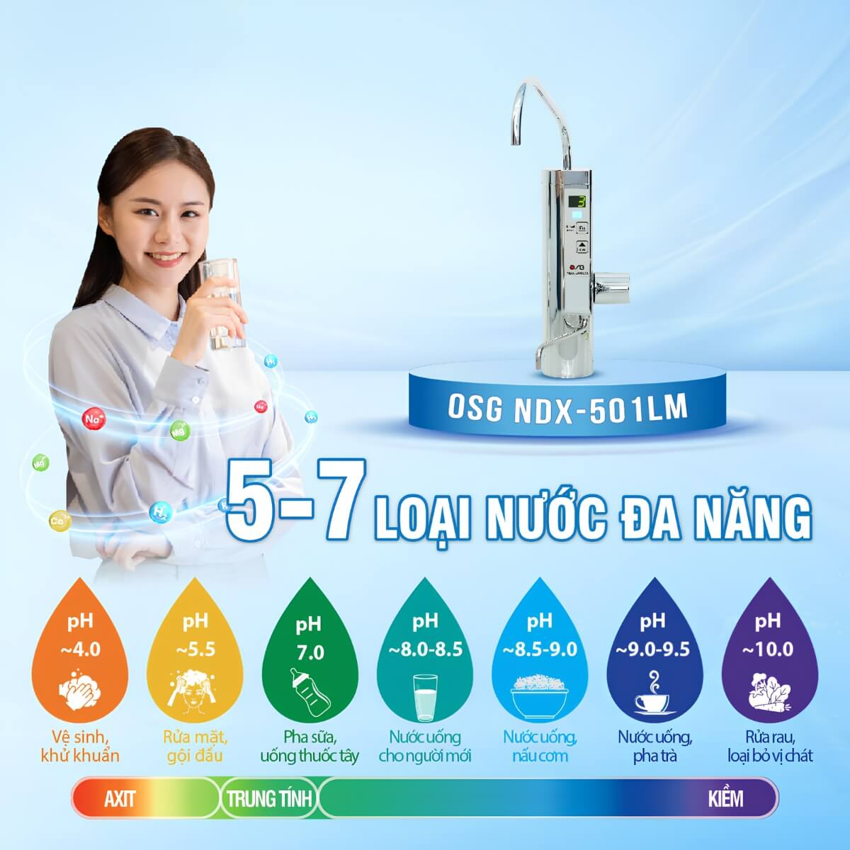 OSG Alka Rich NDX-501LM sept tạo nước ion kiềm pH 3 đến 11 với ORP âm mạnh đến -1200mV