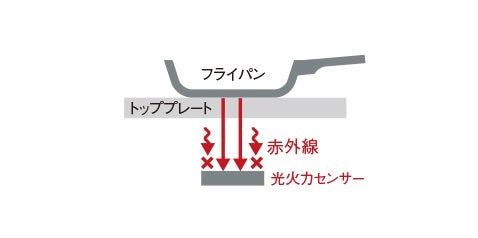 Bếp từ Nhật nội địa Panasonic A series