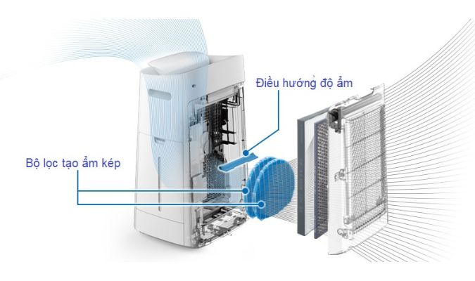 Bộ Tạo Ẩm Cải Tiến