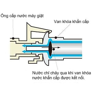 Van khóa nước máy giặt TOTO water flow