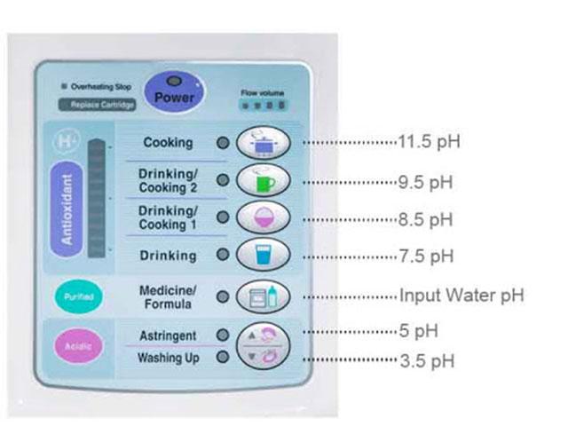 Bảng điều khiển máy lọc nước điện giải kiềm giàu Hydro Nhật nội địa Trim ion TI-9000