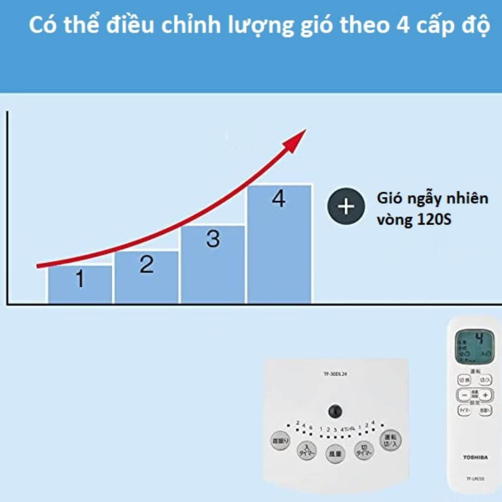 Quạt cây Toshiba TF-30DL24 | Quạt Nhật 7 cánh | Quạt động cơ DC