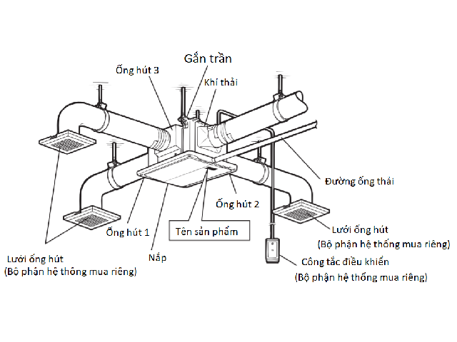 Sơ đồ lắp đặt hệ thống quạt thông gió Mitsubishi  V-18ZMC6 cho 3 phòng